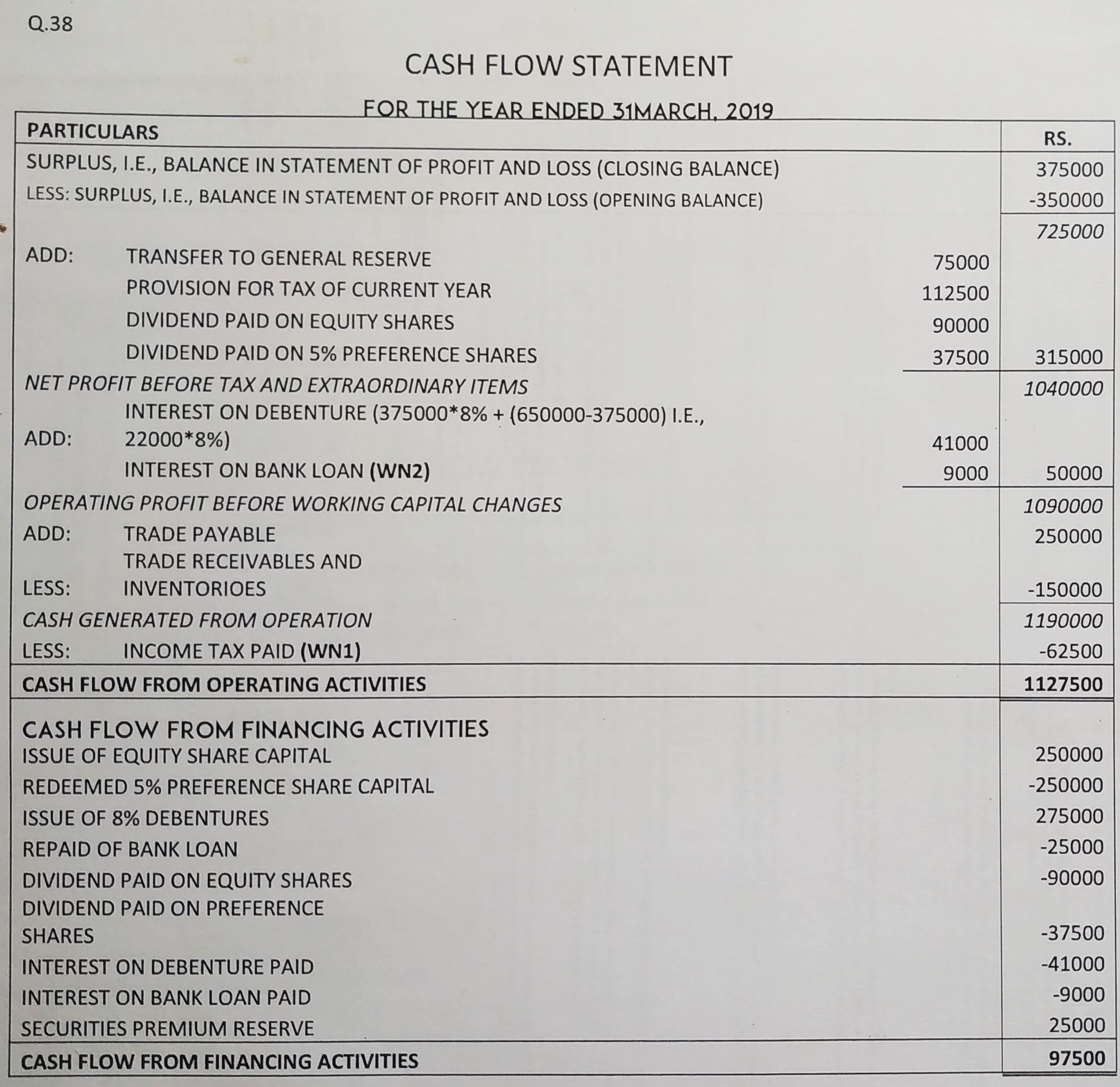 Cash Flow Statement of TS Grewal book edition 2019 Solution no. 38